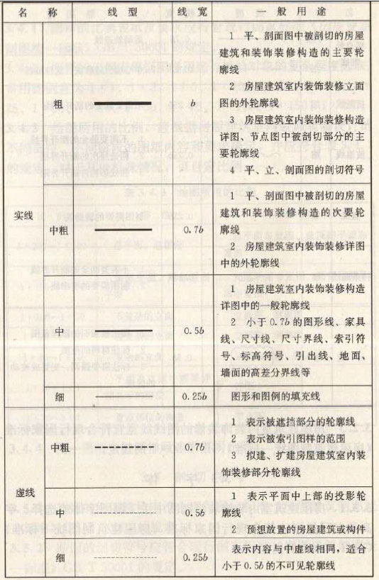 深化設(shè)計圖紙圖線繪制線型、線寬及用途圖一