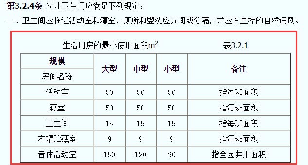 托兒所、幼兒園建筑設(shè)計規(guī)范JGJ39-87截圖